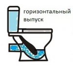 Горизонтальный выпуск